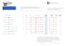 set up and manage high converting google and meta ads campaigns maximize roas